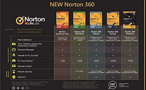 Norton 360 Premium 2021, 10 Devices, Internet Secu[rity, Antivirus and VPN, Hacking / Data Theft Protection, Password Manager, 75 GB Cloud Backup, PC / Mac® / Phones / Tablets, English