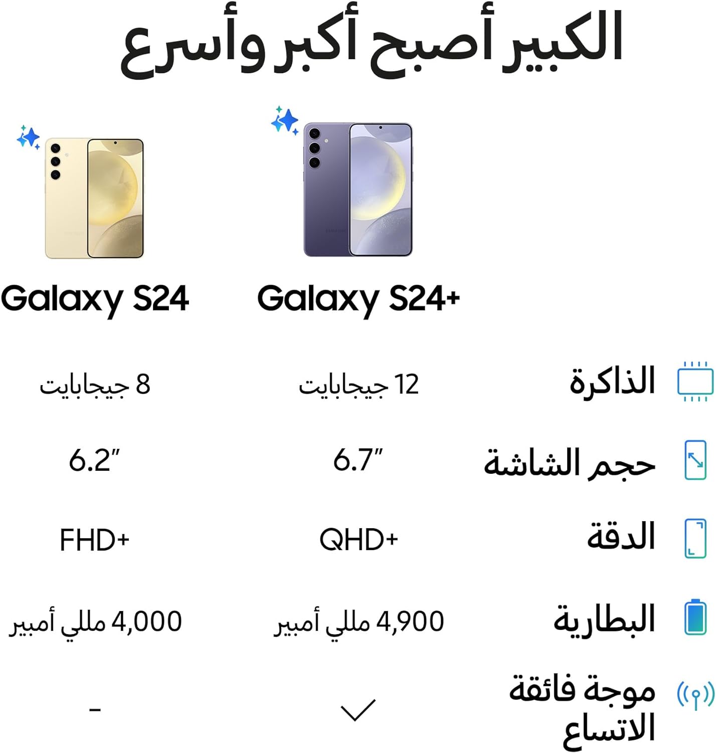 SAMSUNG Galaxy S24+, AI Phone, 512GB Storage, Cobalt Violet, 12GB RAM, Android Smartphone, 50MP Camera, Bigger Display, Long Battery Life + Samsung Travel Power Adapter 45W, Black