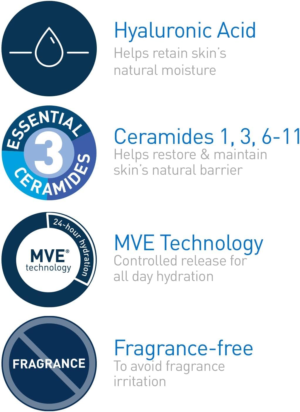 CeraVe Moisturizing Cream, Body and Face Moisturizer for Dry Skin, Body Cream with Hyaluronic Acid and Ceramides, 19 Ounce
