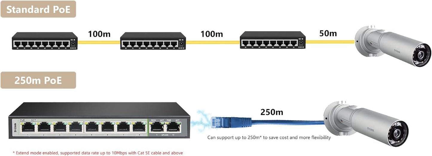D-Link 8 Port Gigabit PoE Switch - 8 PoE+ 2 Uplink Port 250m DGS-F1010P-E