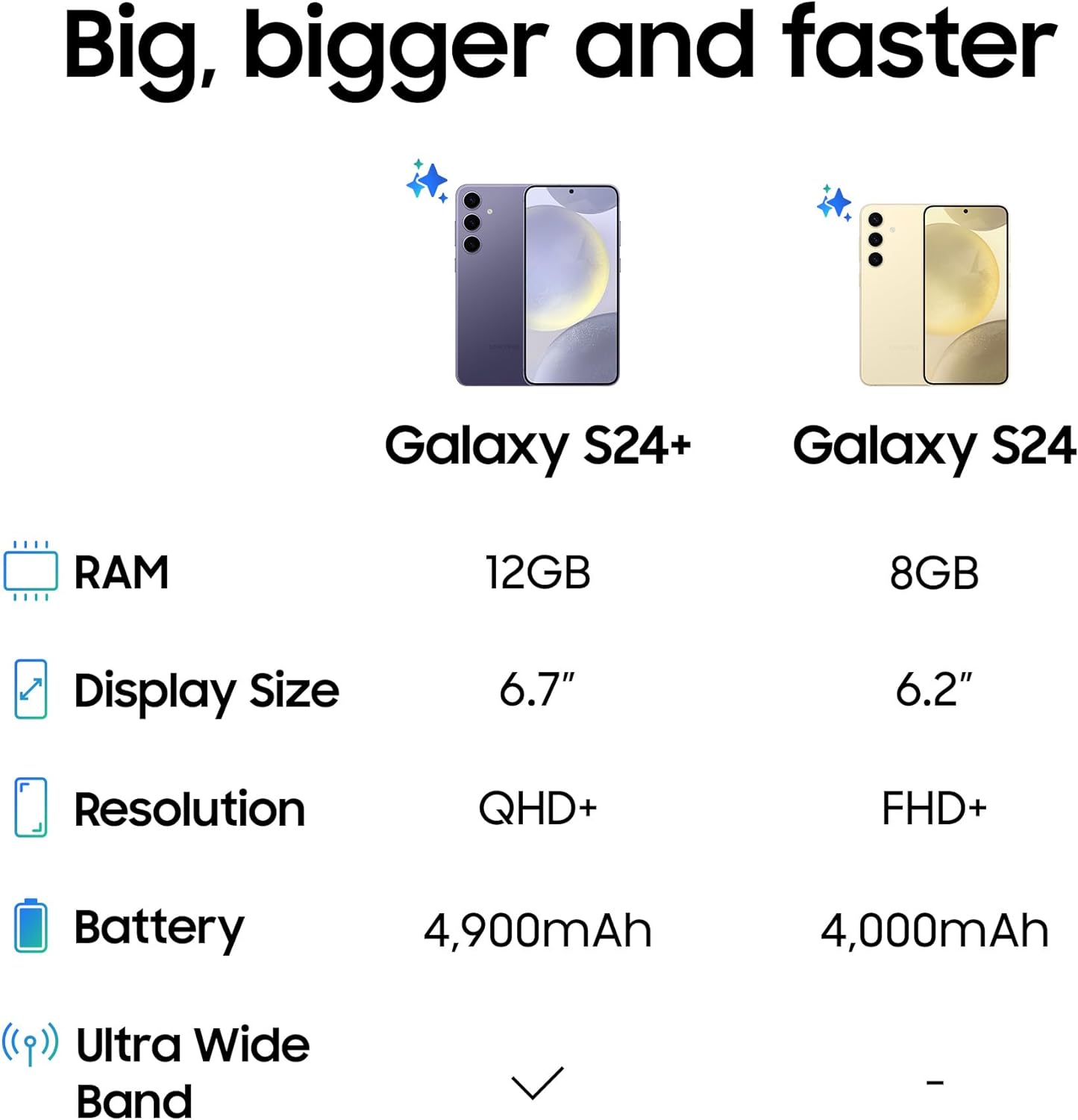 SAMSUNG Galaxy S24+, AI Phone, 512GB Storage, Cobalt Violet, 12GB RAM, Android Smartphone, 50MP Camera, Bigger Display, Long Battery Life + Samsung Travel Power Adapter 45W, Black