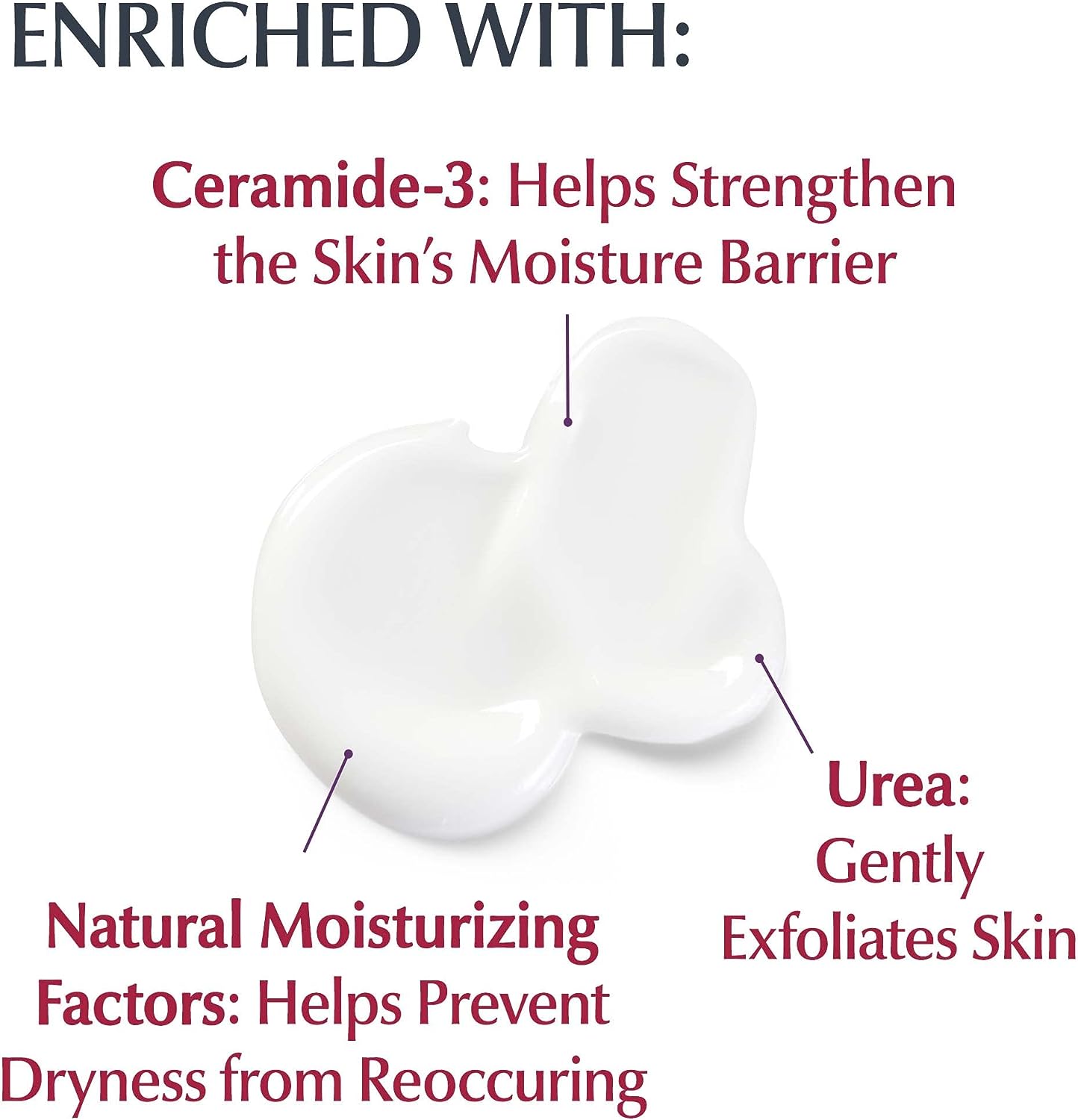 Eucerin Roughness Relief Lotion - Full Body Lotion for Extremely Dry, Rough Skin - 16.9 fl. oz. Pump Bottle