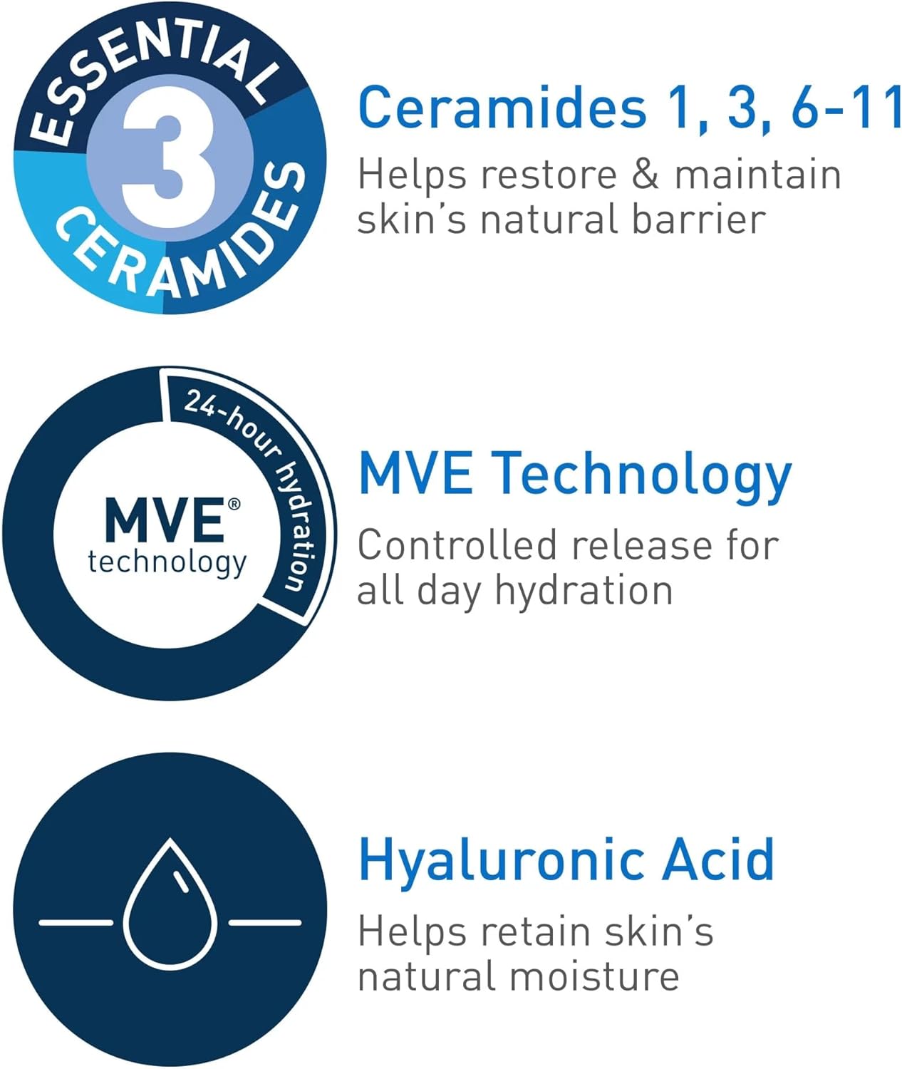 CeraVe Moisturizing Cream, Body and Face Moisturizer for Dry Skin, Body Cream with Hyaluronic Acid and Ceramides, 19 Ounce