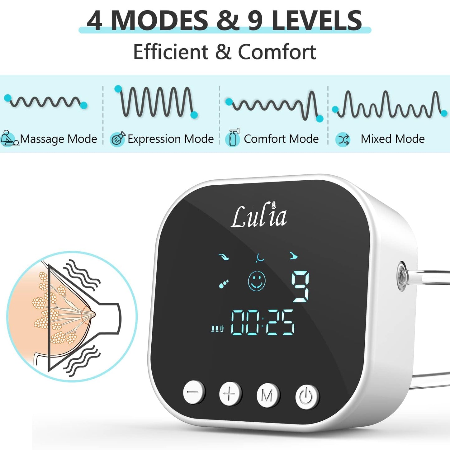 Lulia Double Electric Breast Pump, 4 Modes & 9 Levels,Portable Strong Suction Breastfeeding Pump with 2 Sizes of Flange,Mechanical Keys,Quiet Pump for Travel&Home,BPA Free