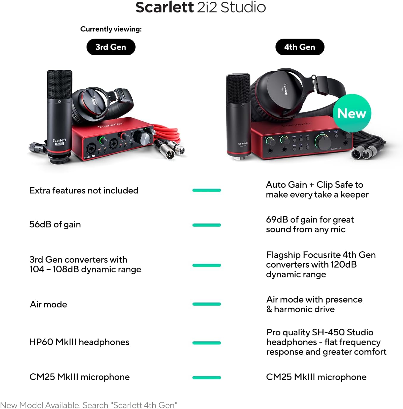 Focusrite scarlett solo studio (3rd gen) usb audio interface and recording bundle with pro tools 0 mosc0030