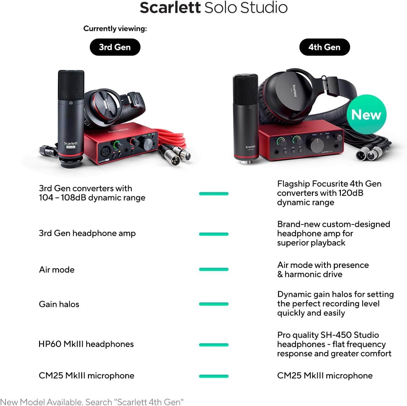 Focusrite scarlett solo studio (3rd gen) usb audio interface and recording bundle with pro tools 0 mosc0030