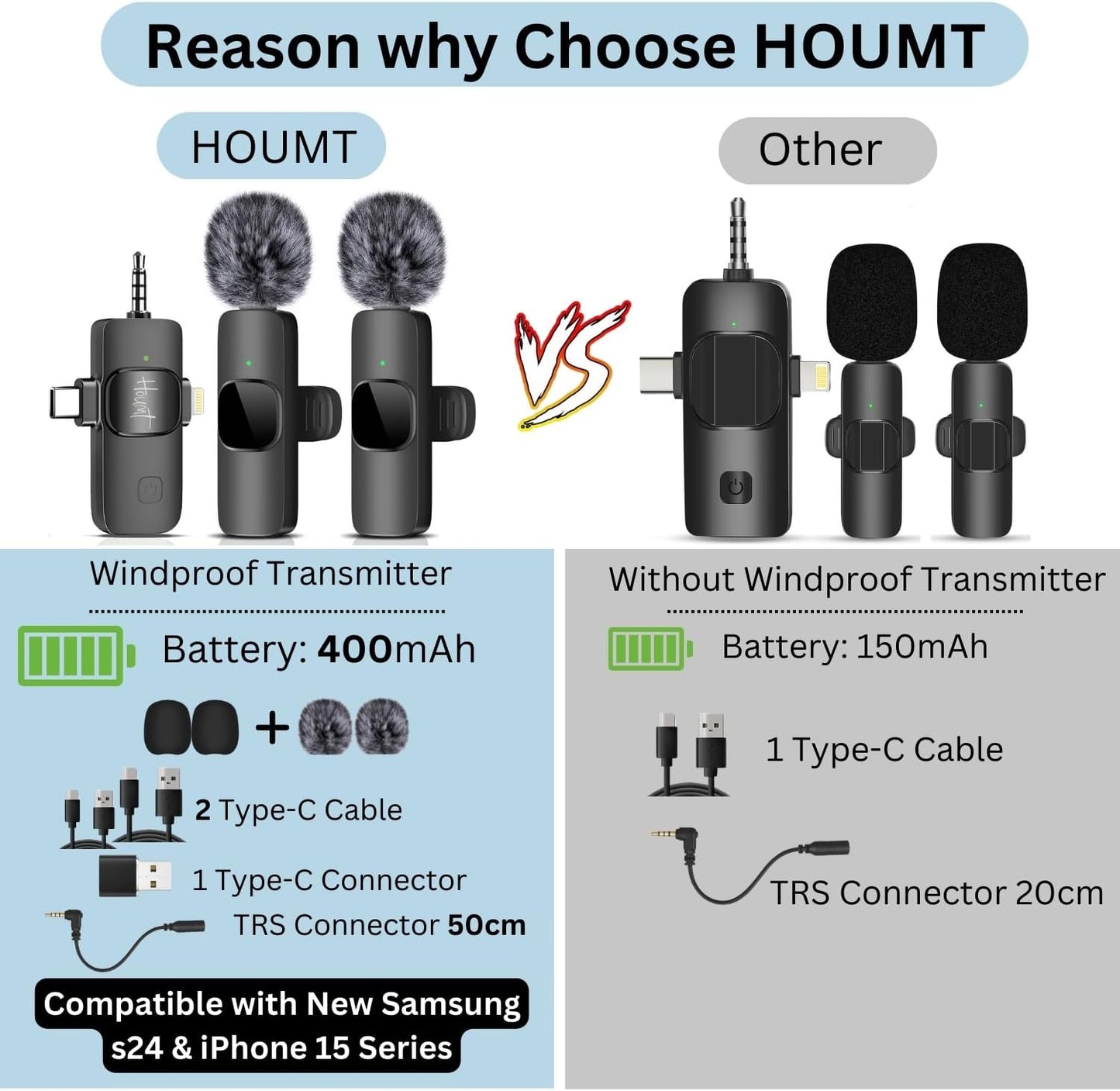 HOUMT Wireless Microphone For iPhone and android- Wireless Lavalier Microphone for iPhone, Laptop, Computer, Android Phone, Camera – 3 in 1 Microphone Podcast Wireless for Video Recording – TikTok