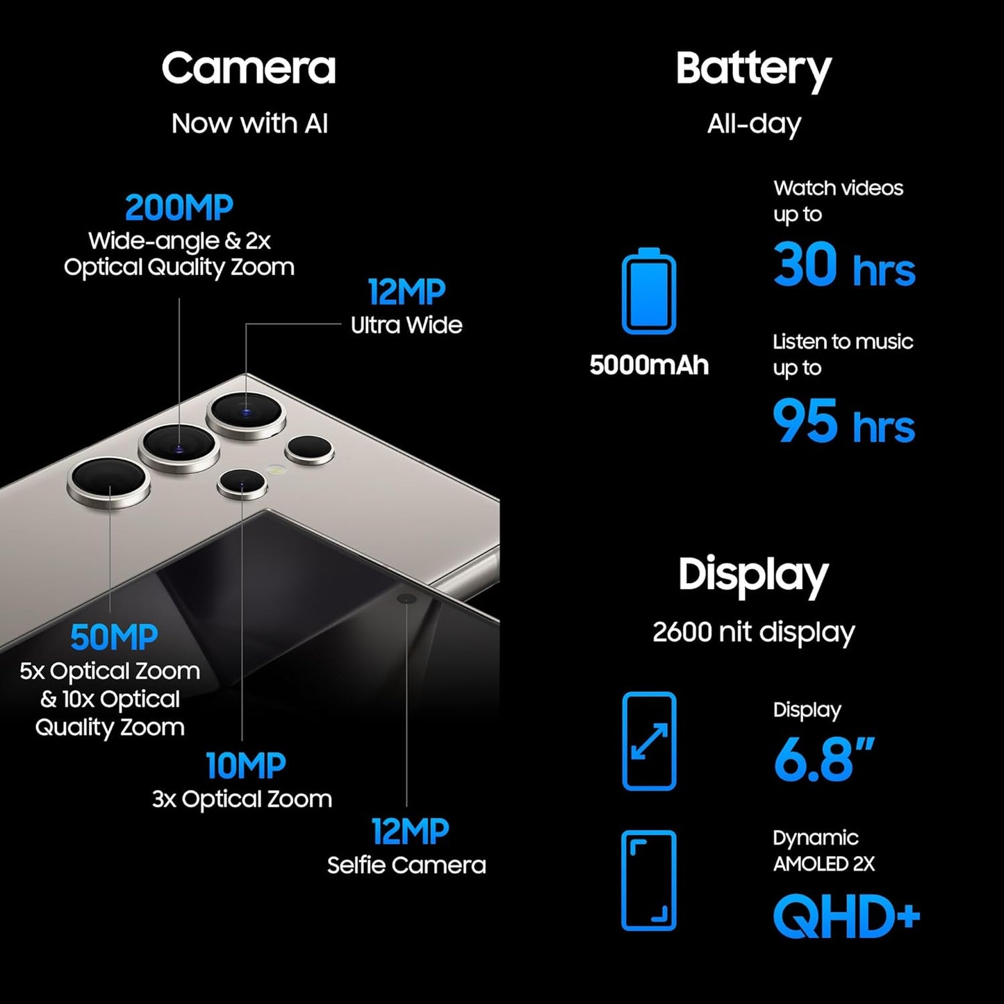 SAMSUNG Galaxy S24+, AI Phone, 512GB Storage, Cobalt Violet, 12GB RAM, Android Smartphone, 50MP Camera, Bigger Display, Long Battery Life + Samsung Travel Power Adapter 45W, Black